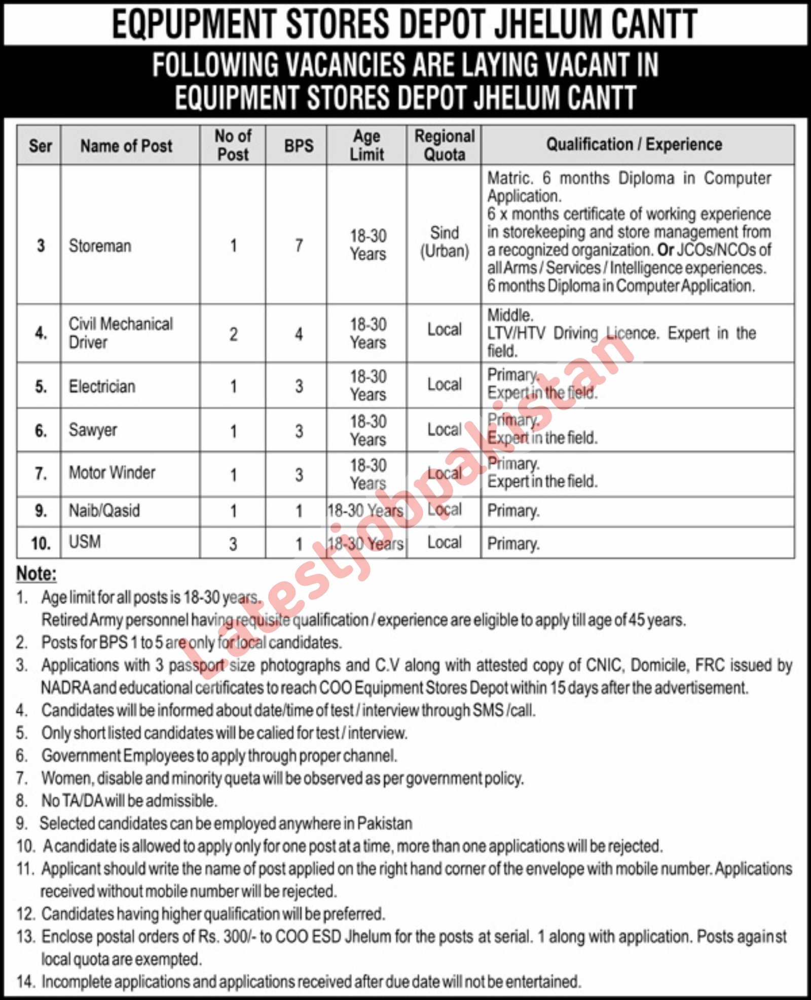 Latest Equipment Stores Depot Jhelum Jobs 2025