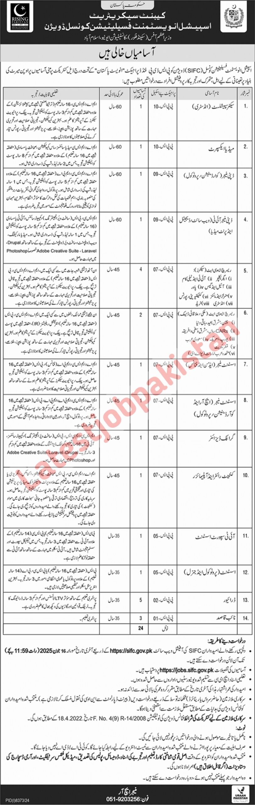 Latest Special Investment Facilitation Council SIFC Jobs 2025