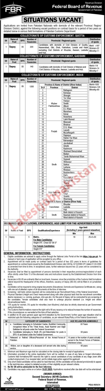 Federal Board of Revenue FBR Jobs 2025