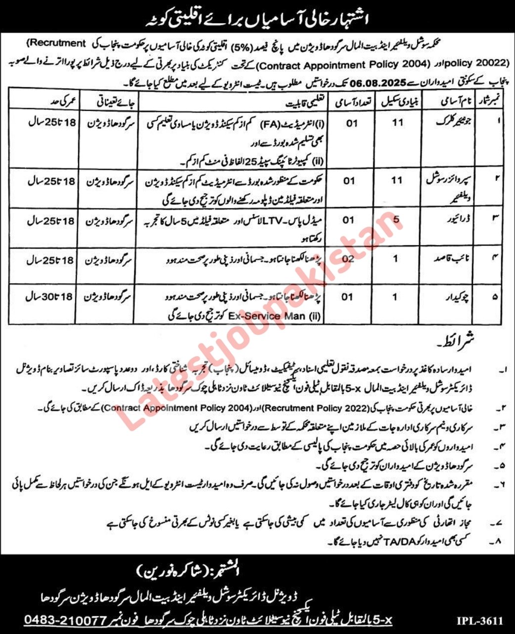 Social Welfare Department Sargodha Jobs 2025