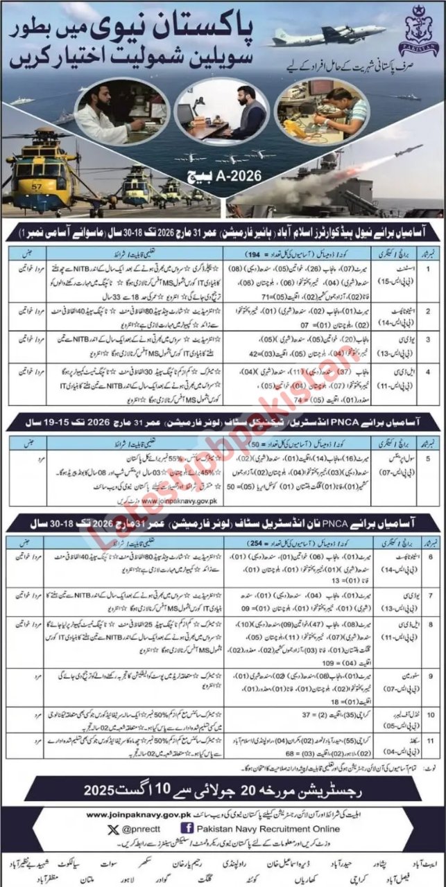 Pakistan Navy Civilian Jobs 2025