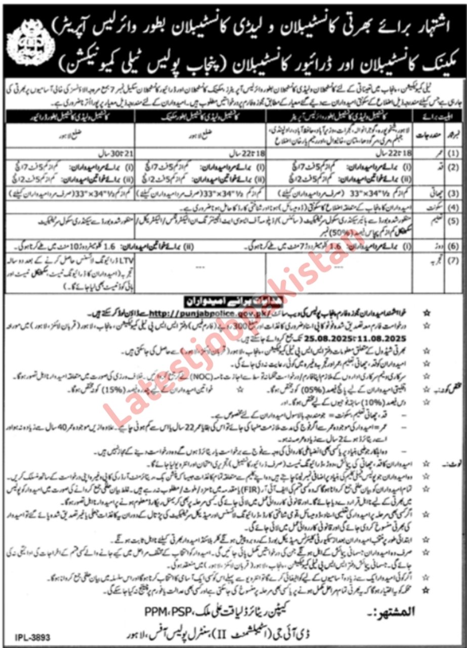 Punjab Police Jobs 2025 – Apply Online for Constable, Driver & Traffic Posts