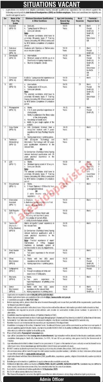 General Head Quarter GHQ Civilian Jobs 2025